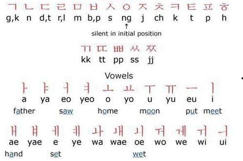 韩语发音入门视频,跟随视频轻松掌握音标与发音技巧