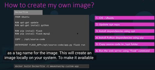 docker视频教程,从入门到精通的容器化技术之旅