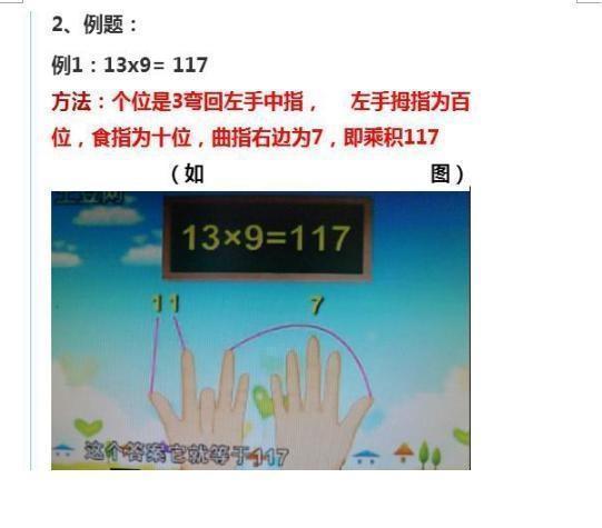 手指算法视频大全,轻松掌握生活小技巧